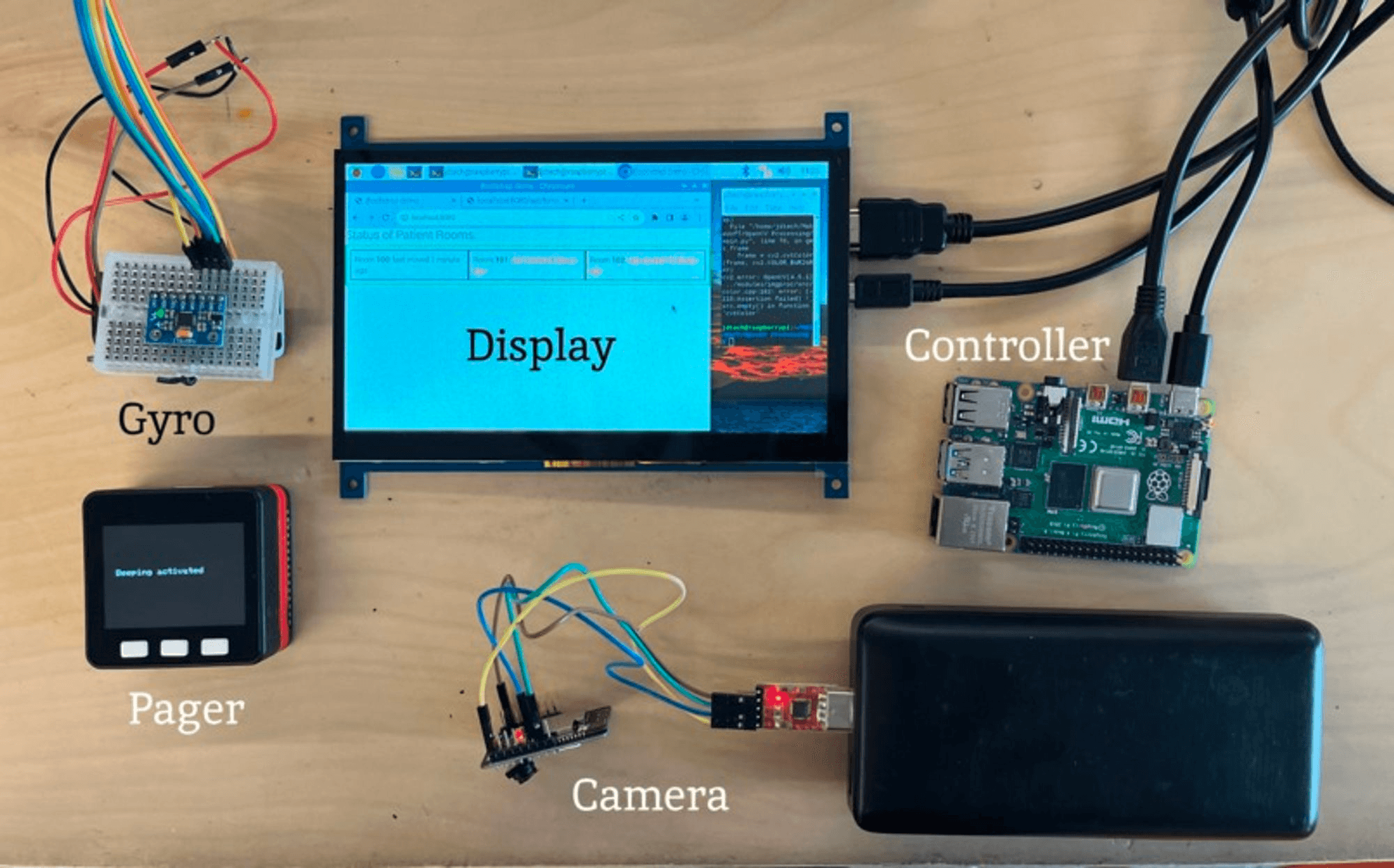 A visual of each of the components.