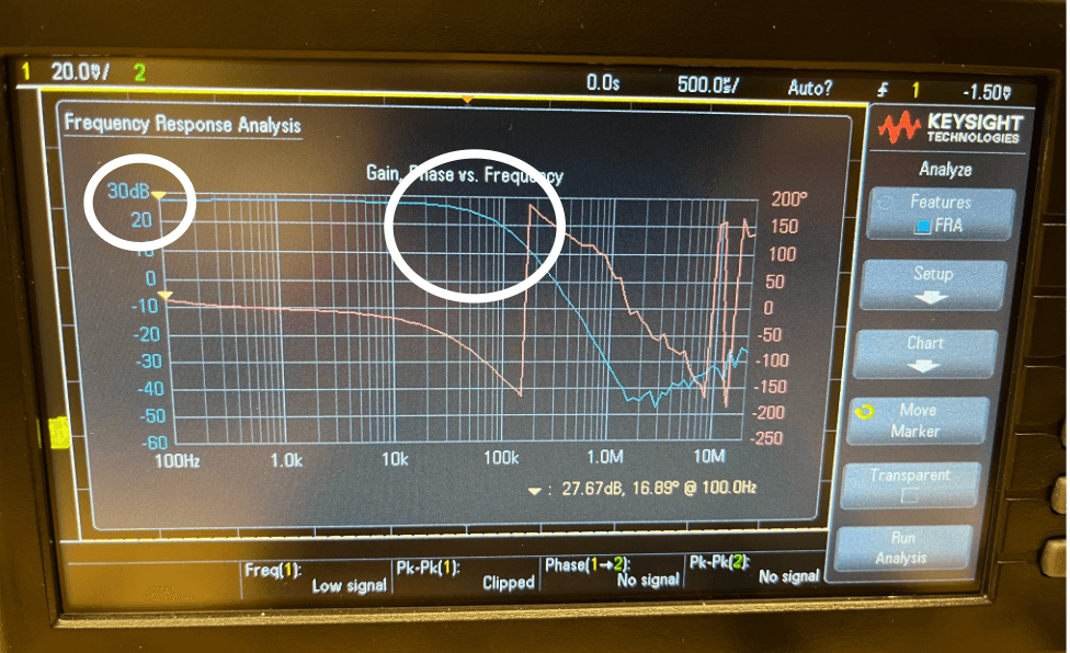 Bode plot of the filter/amplifier response.